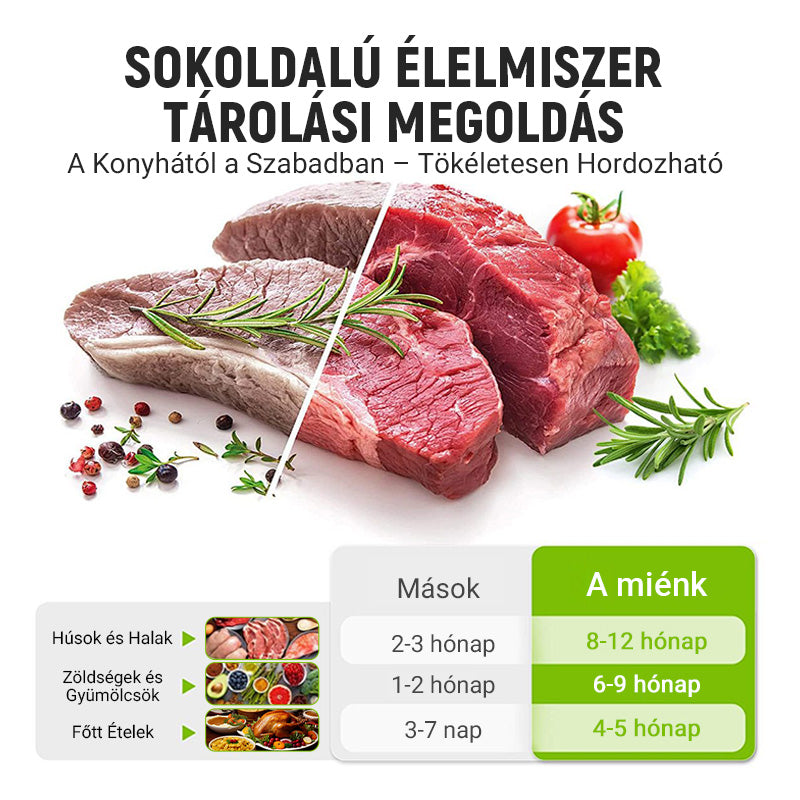 🔥✨ Újrafelhasználható alumínium fólia zárható tároló zsákok