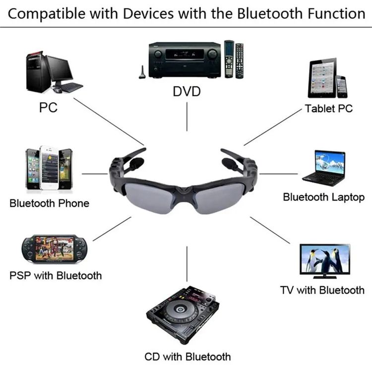 2025 Bluetooth vezeték nélküli sportszemüveg polarizációval