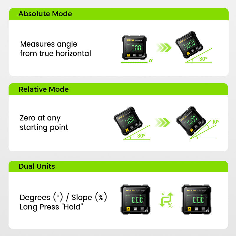 🔥🧰4-Side Magnetic Digital Angle Gauge with Laser