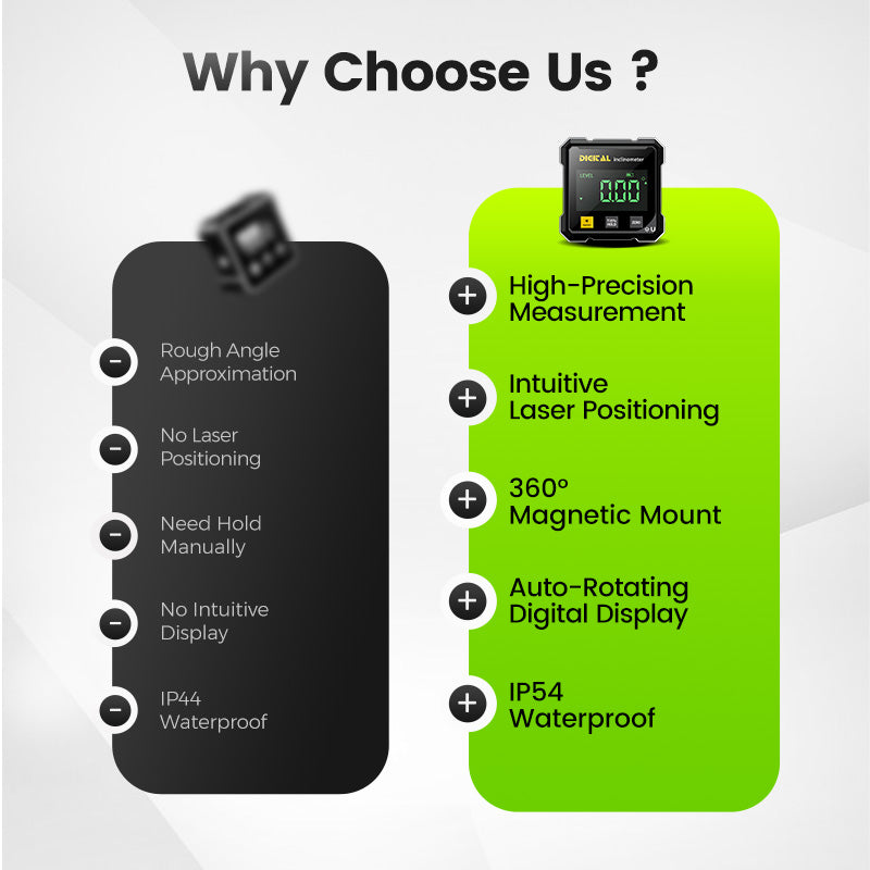 🔥🧰4-Side Magnetic Digital Angle Gauge with Laser