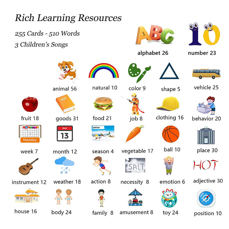 🔥📇👼Angol tanulási kártyák kisgyerekeknek